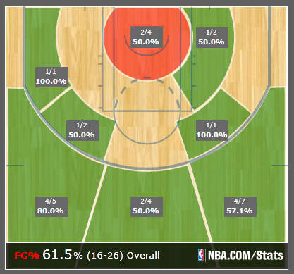 steph-curry-shot-chart1